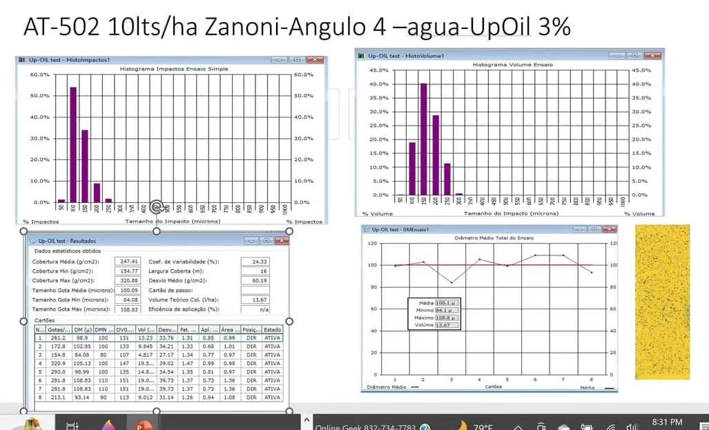 Zanoni partners attest to the quality of the atomizer